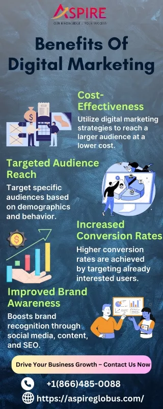 Benefits of Digital Marketing Strategies for Modern Businesses