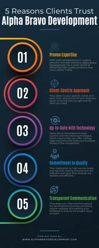 5 Reasons Clients Trust Alpha Bravo Development