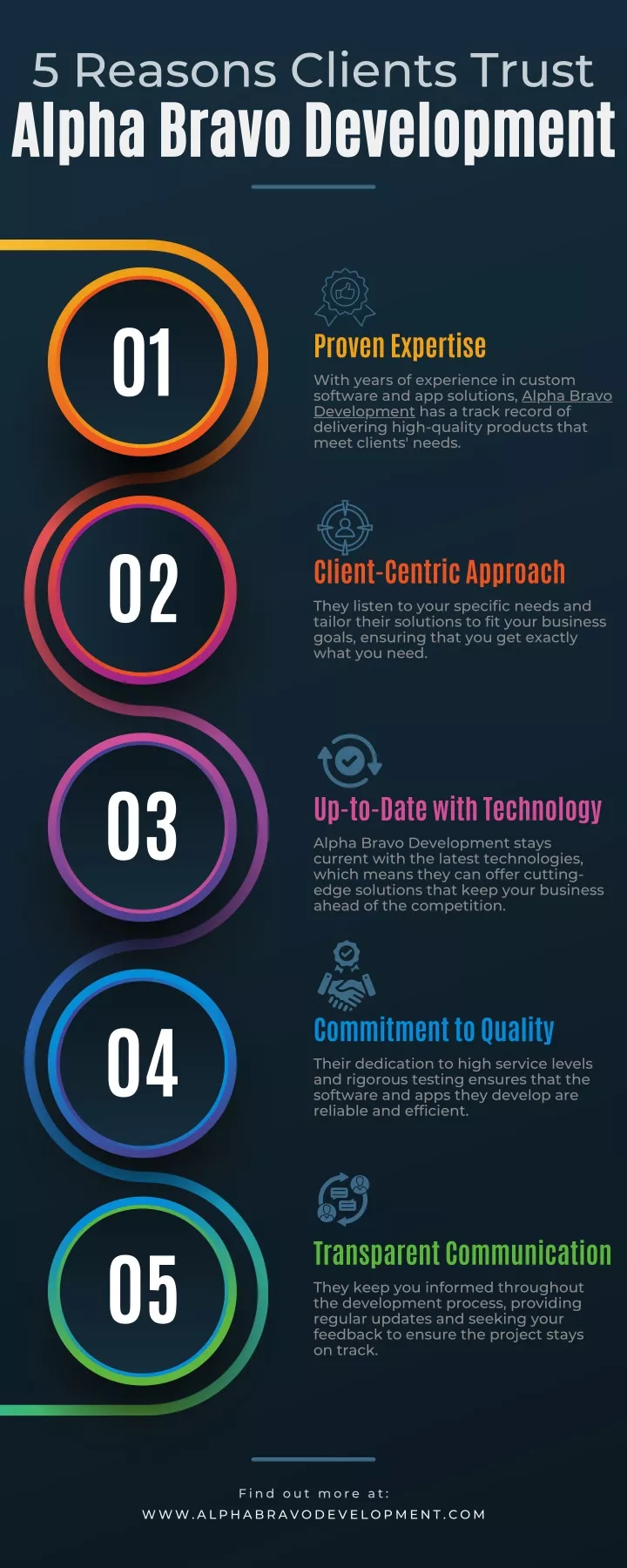 5 reasons clients trust alpha bravo development