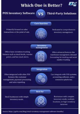 POS Inventory Software vs. Third-Party Solutions