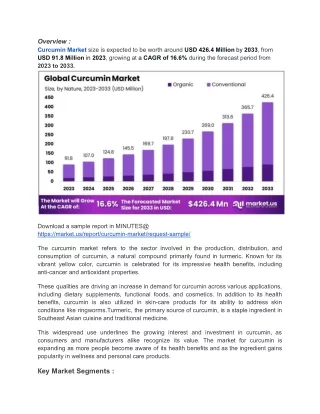 Curcumin Market Faces Challenges from Cheaper Alternatives and Supply Chain Issu