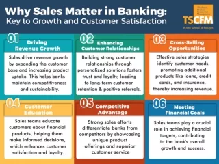 Why are sales important in banking?