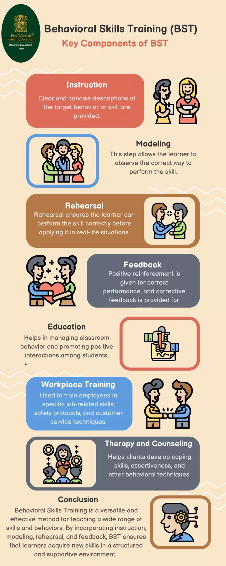 behavioral skills training bst key components