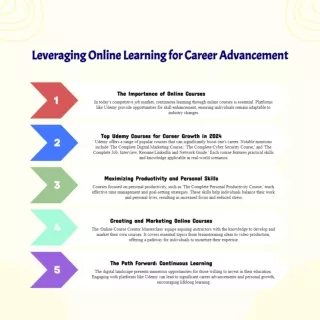 Leveraging Online Learning (Udemy) for Career Advancement (Infographic)