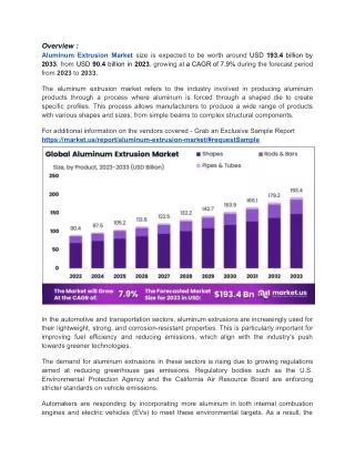 "Rising Trends in Aluminum Extrusion: Innovations and Industry Growth Outpace Ch