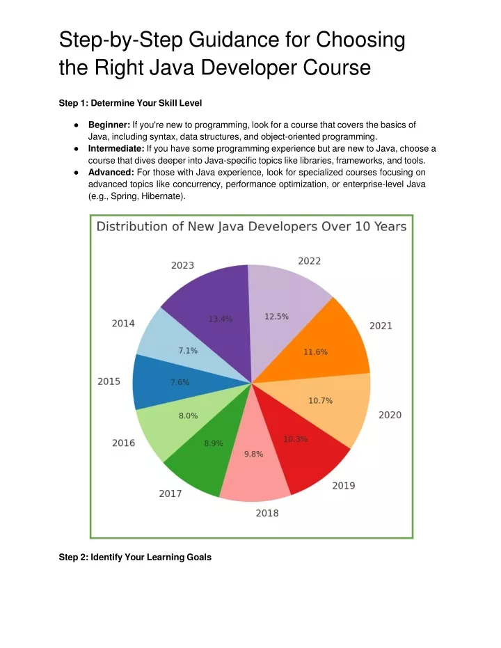 step by step guidance for choosing the right java developer course