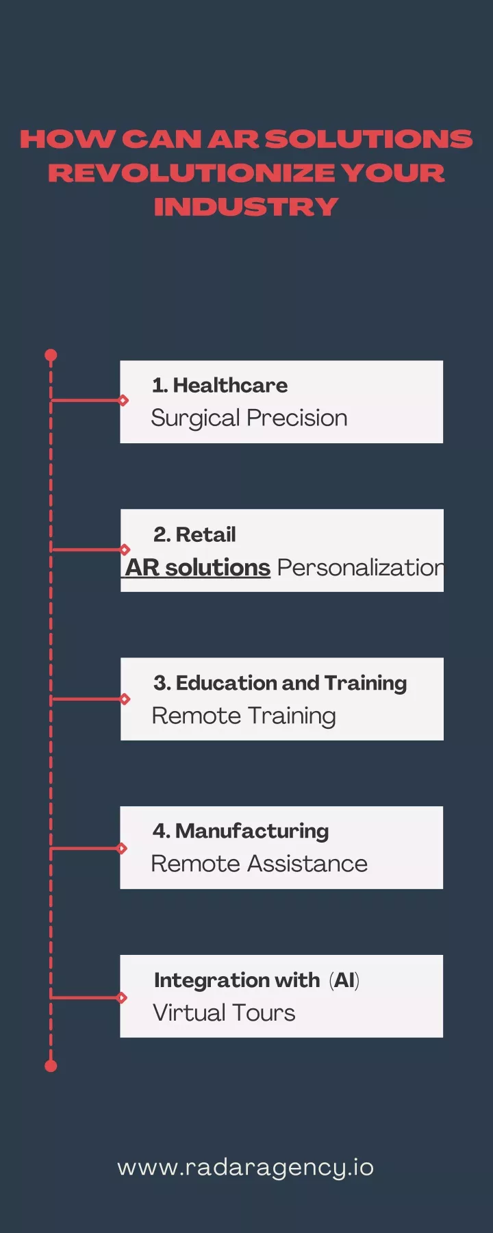 how can ar solutions revolutionize your industry