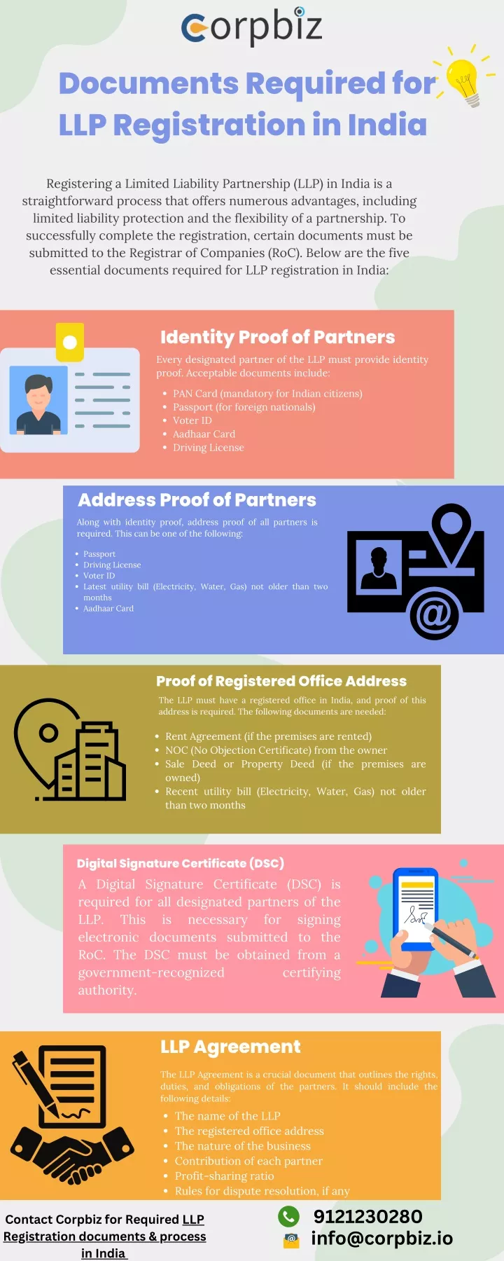 documents required for llp registration in india