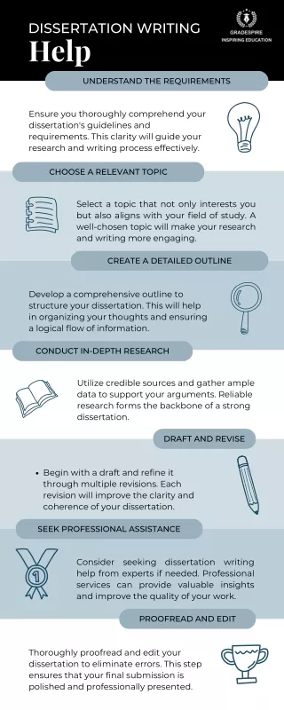 dissertation writing