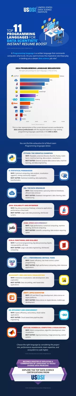 TOP 11 PROGRAMMING LANGUAGES FOR DATA SCIENTISTS’ INSTANT RESUME BOOST