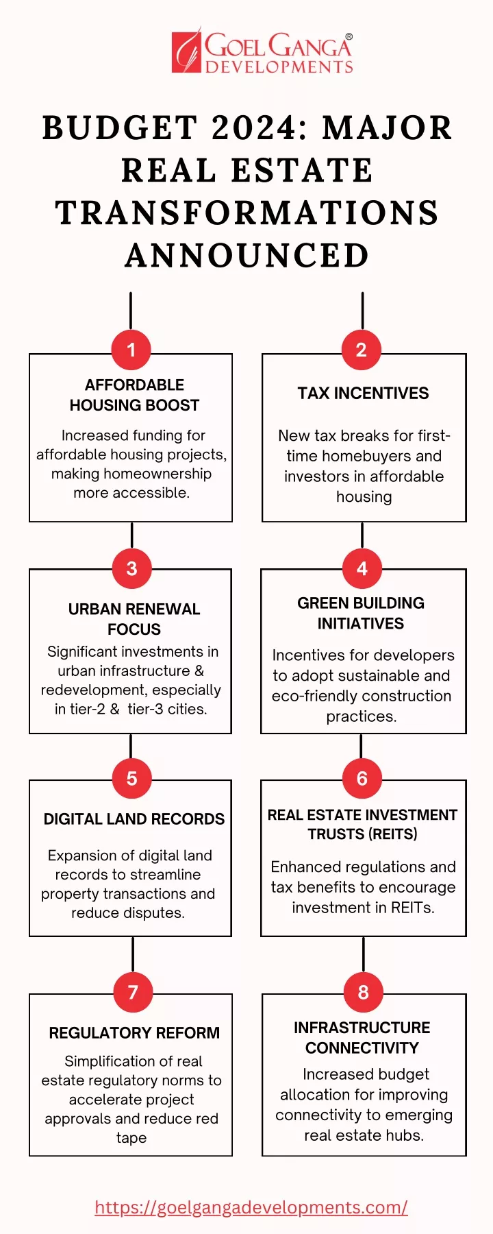 PPT Budget 2024 Major Real Estate Transformations Announced