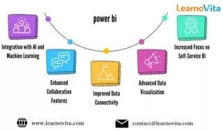 The Future of Power BI: What to Expect in the Coming Years