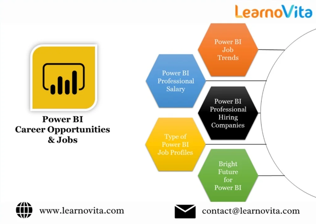 PPT - How Learning Power BI Can Boost Your Career Prospects PowerPoint ...