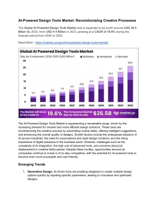 ai powered design tools market revolutionizing