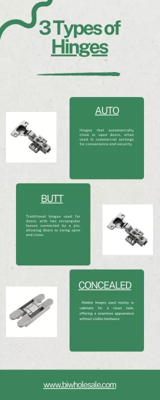 Types of Hinges
