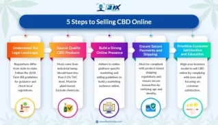 5 Steps to Selling CBD Online