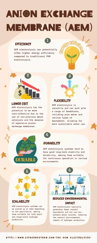 AEM, Anion Exchange Membrane Electrolyser - Green Hydrogen Energy..