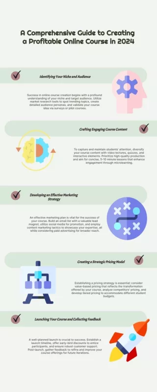 A Comprehensive Guide to Create A Profitable Online Course in 2024 (Infographic)