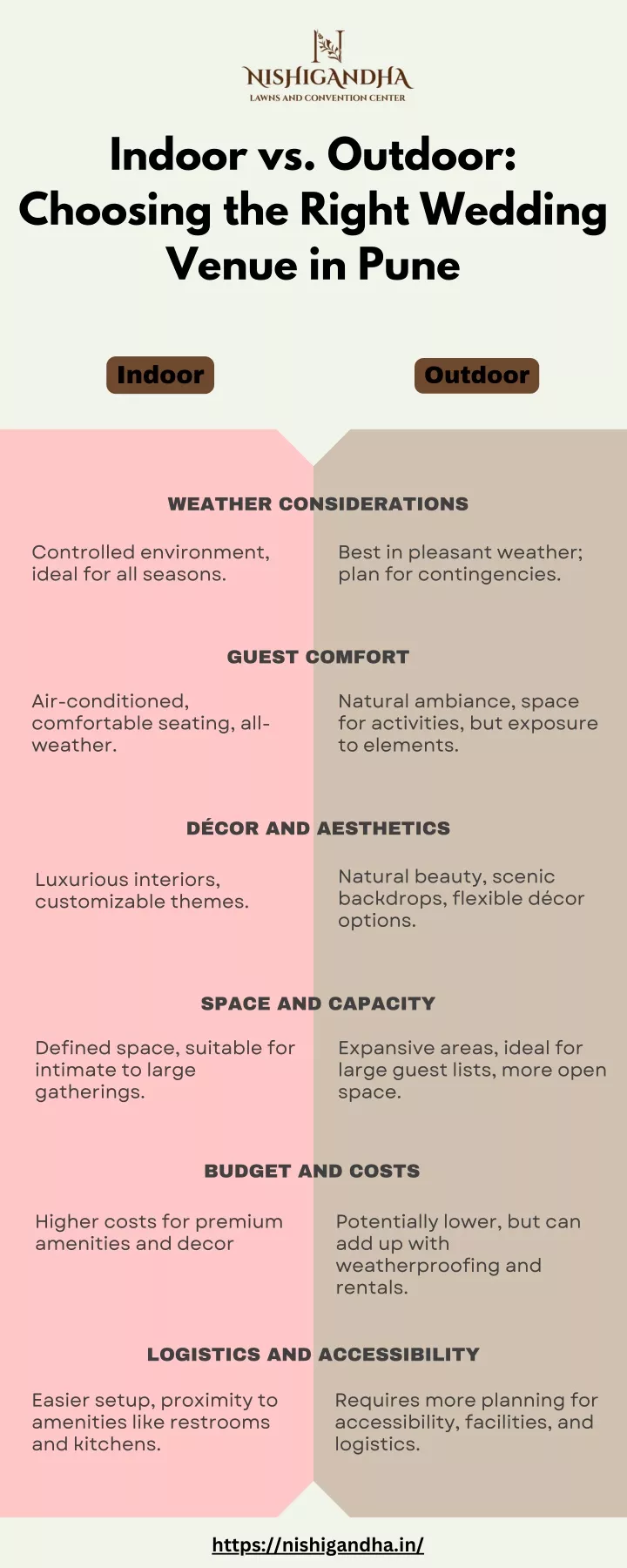 indoor vs outdoor choosing the right wedding