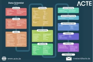 Your Roadmap to Becoming a Data Scientist: A Comprehensive Guide