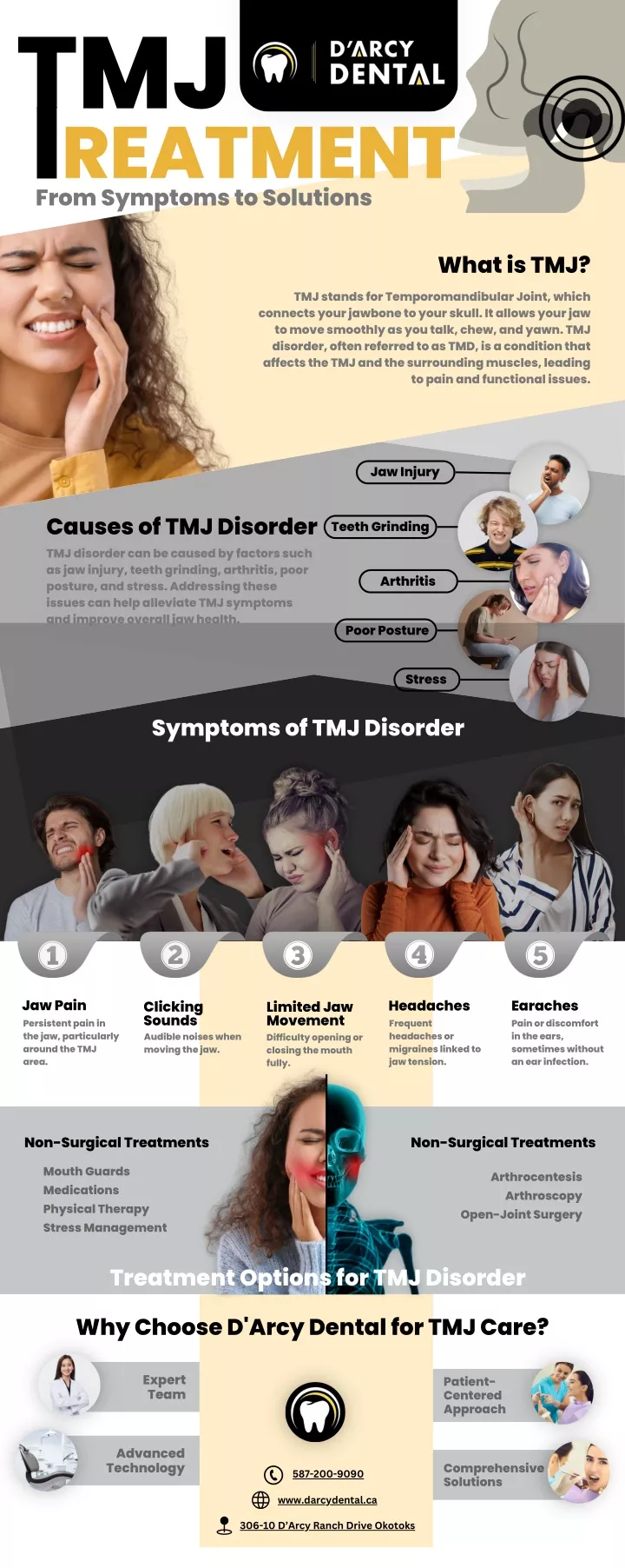 tmj reatment from symptoms to solutions i