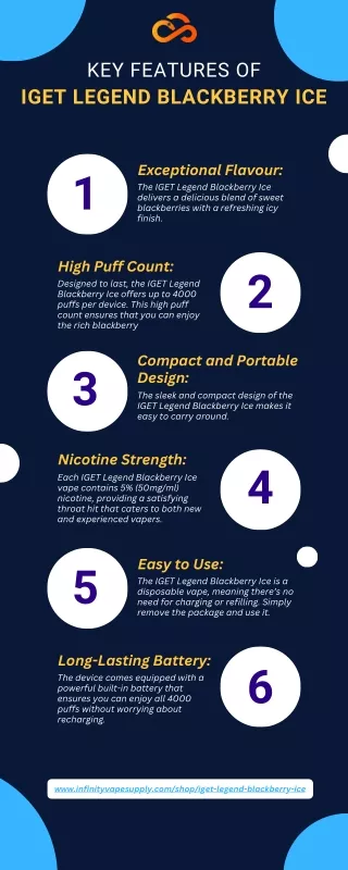 Key Features of IGET Legend Blackberry Ice [Infographic]