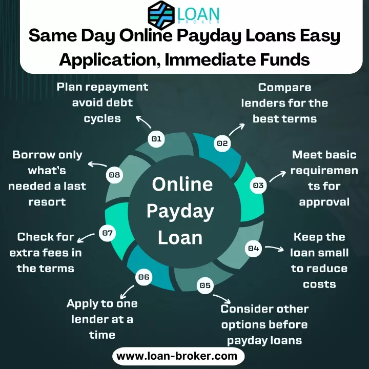 same day online payday loans easy application