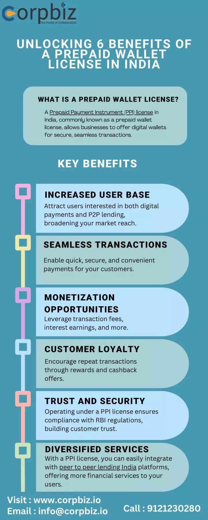 unlocking 6 benefits of a prepaid wallet license