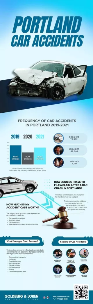 Portland-Car-Accidents-Infographic