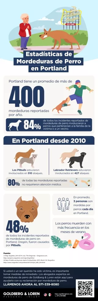 Portland Dog Bite Statistics - Goldberg & Loren Personal Injury Law Portland OR