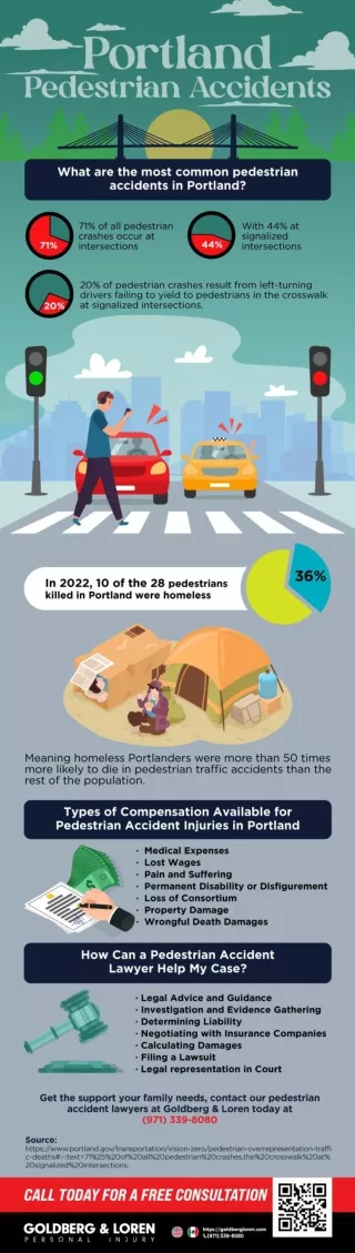 Pedestrian Accident Lawyer | Portland, OR Goldberg & Loren