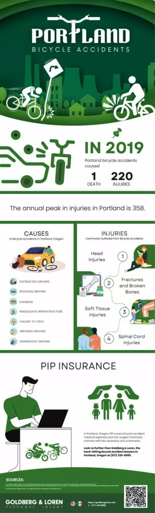 Portland Bicycle Accidents - Goldberg & Loren Personal Injury Portland, Oregon.