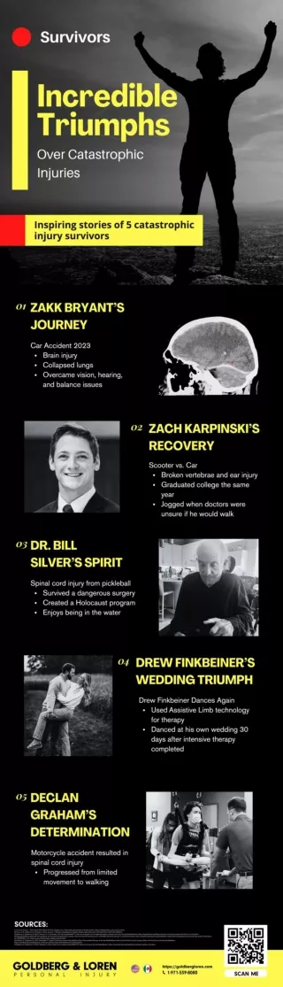 Incredible Triumphs Over Catastrophic Injuries