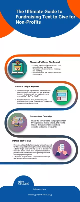 The Ultimate Guide to Fundraising Text to Give for Non-Profits