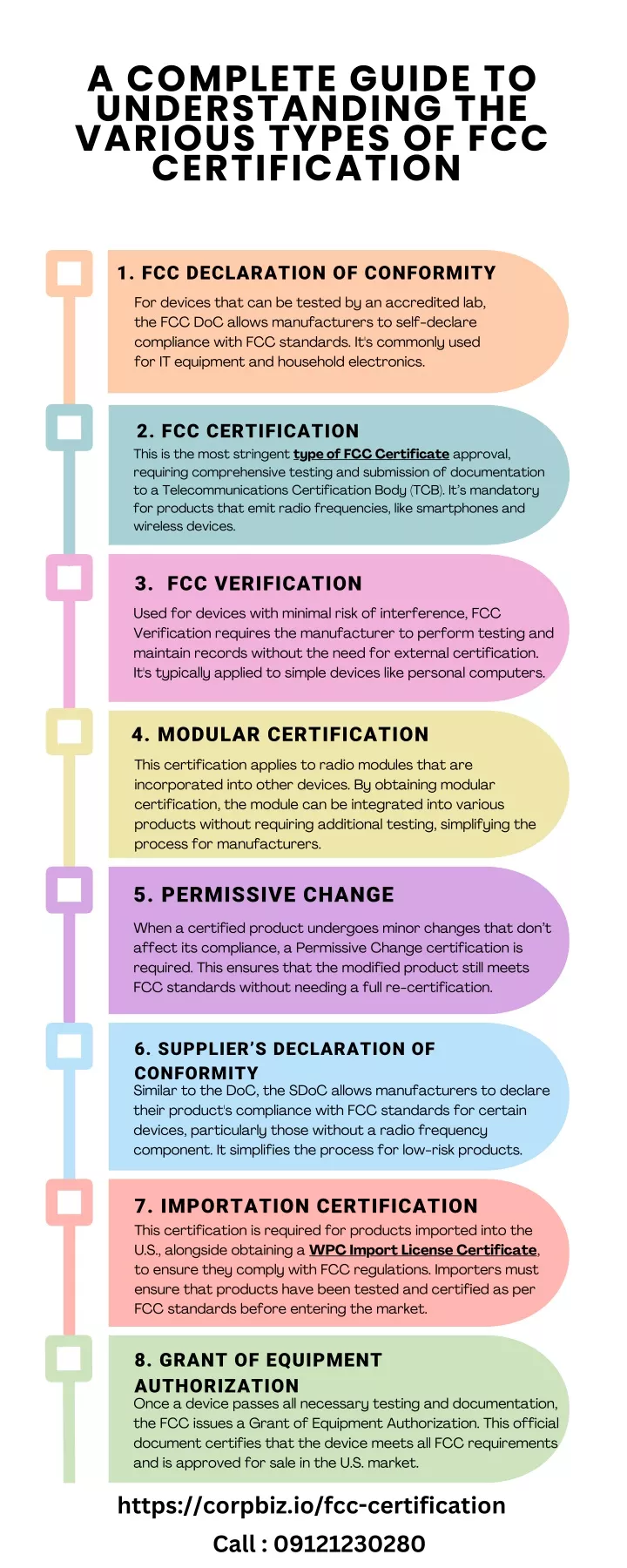 a complete guide to understanding the various