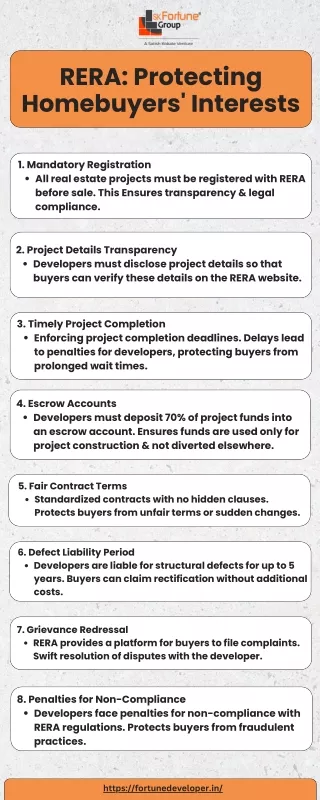 RERA Protecting Homebuyers' Interests