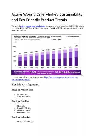 Active Wound Care Market