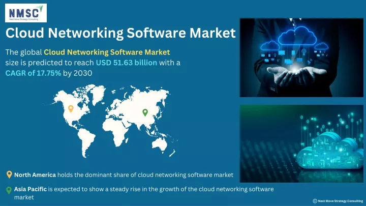 cloud networking software market