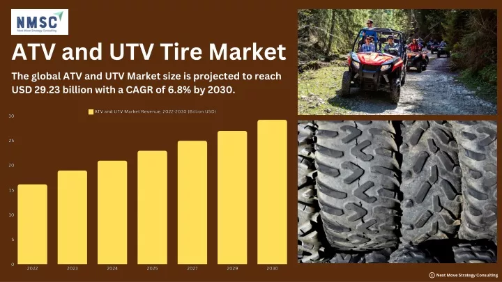 atv and utv tire market