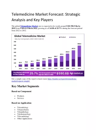 Telemedicine Market