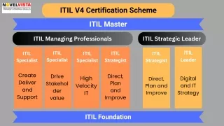 itil v4 certification scheme