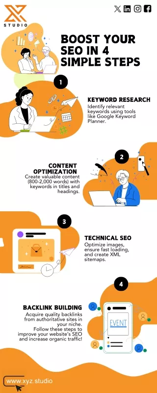 boost your seo in 4 simple steps