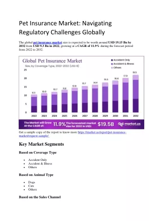 Pet Insurance Market