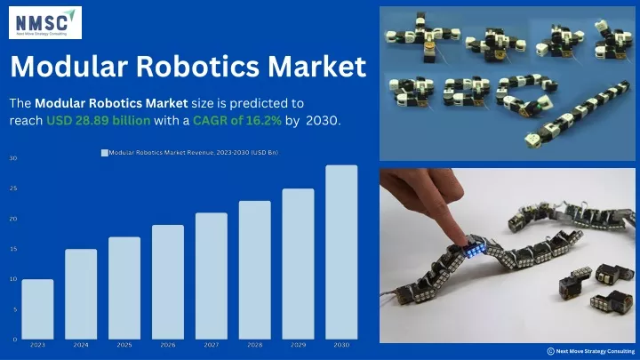 modular robotics market