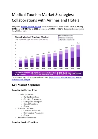 Medical Tourism Market