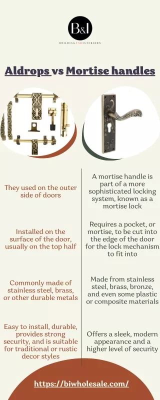 Aldrops vs Mortise handles