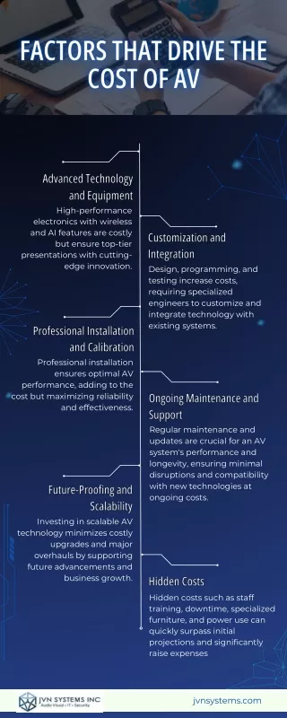 Factors that Drive the Cost of AV