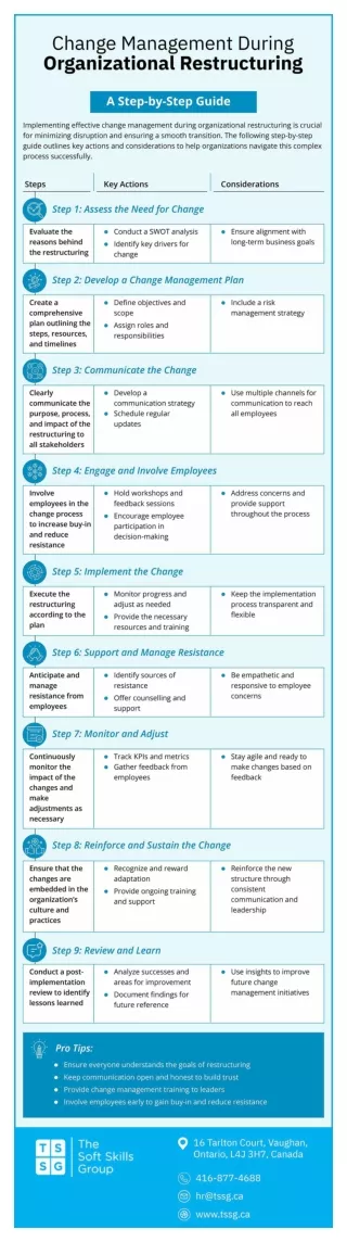 Change Management During Organizational Restructuring