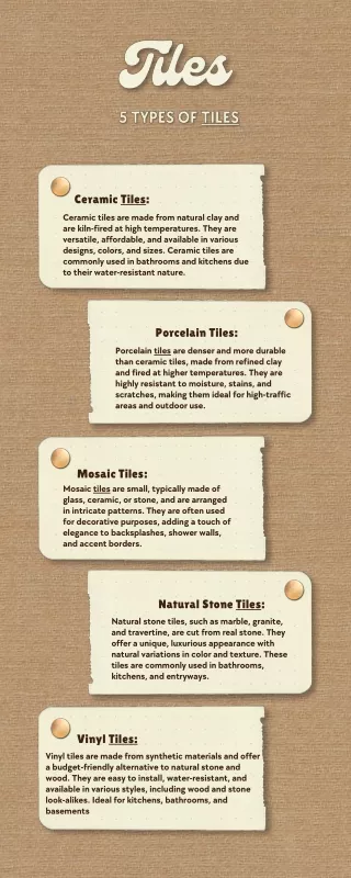 Tiles Types