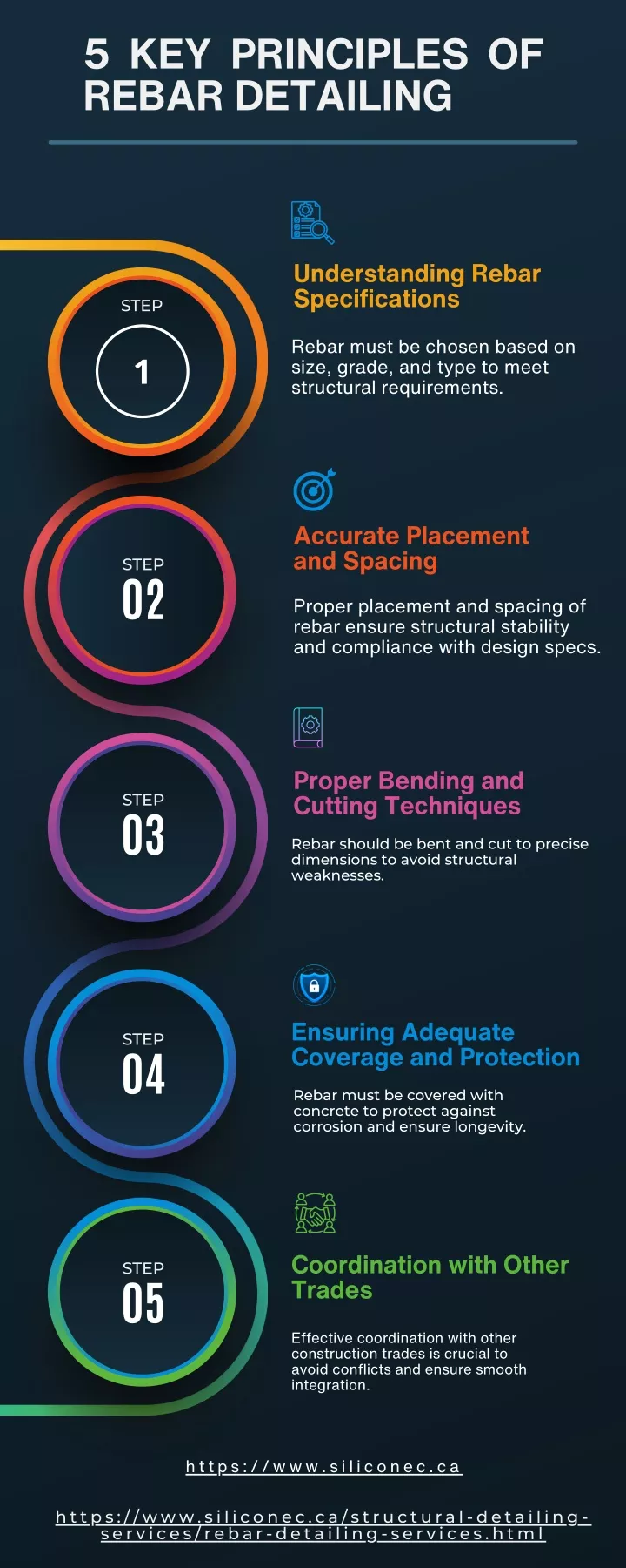 5 key principles of rebar detailing